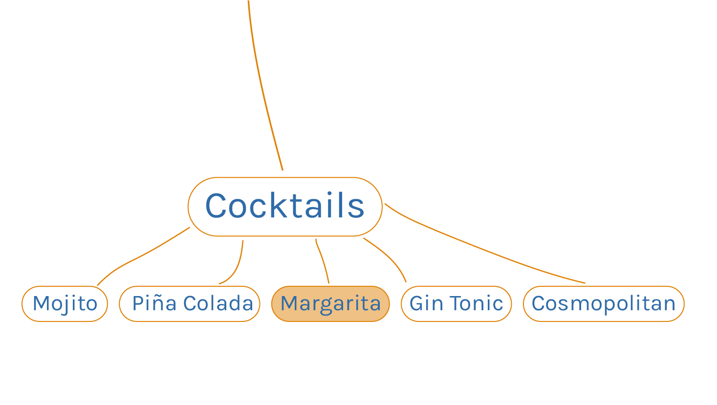 Margarita in de drankboom