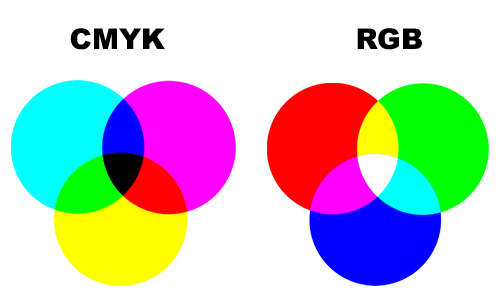 Wat zijn CMYK kleuren?
